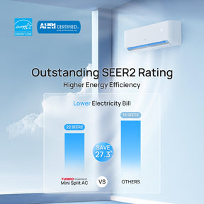 (Open Box) Greenland Multi-Zone Mini Split Air Conditioner, Indoor or Outdoor Unit (R454B)