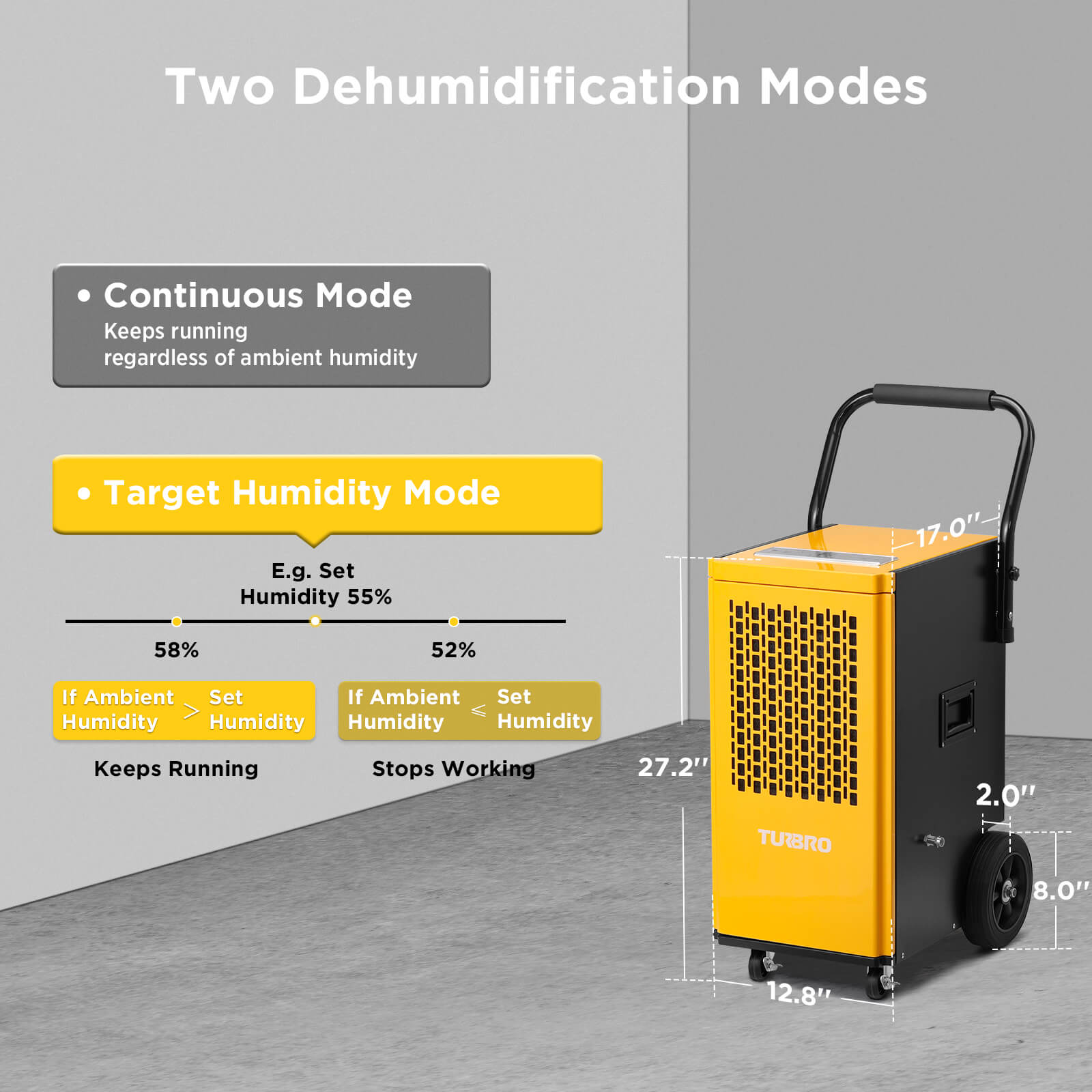 (Open Box) Greenland 165 Pints Commercial Dehumidifier with Pump