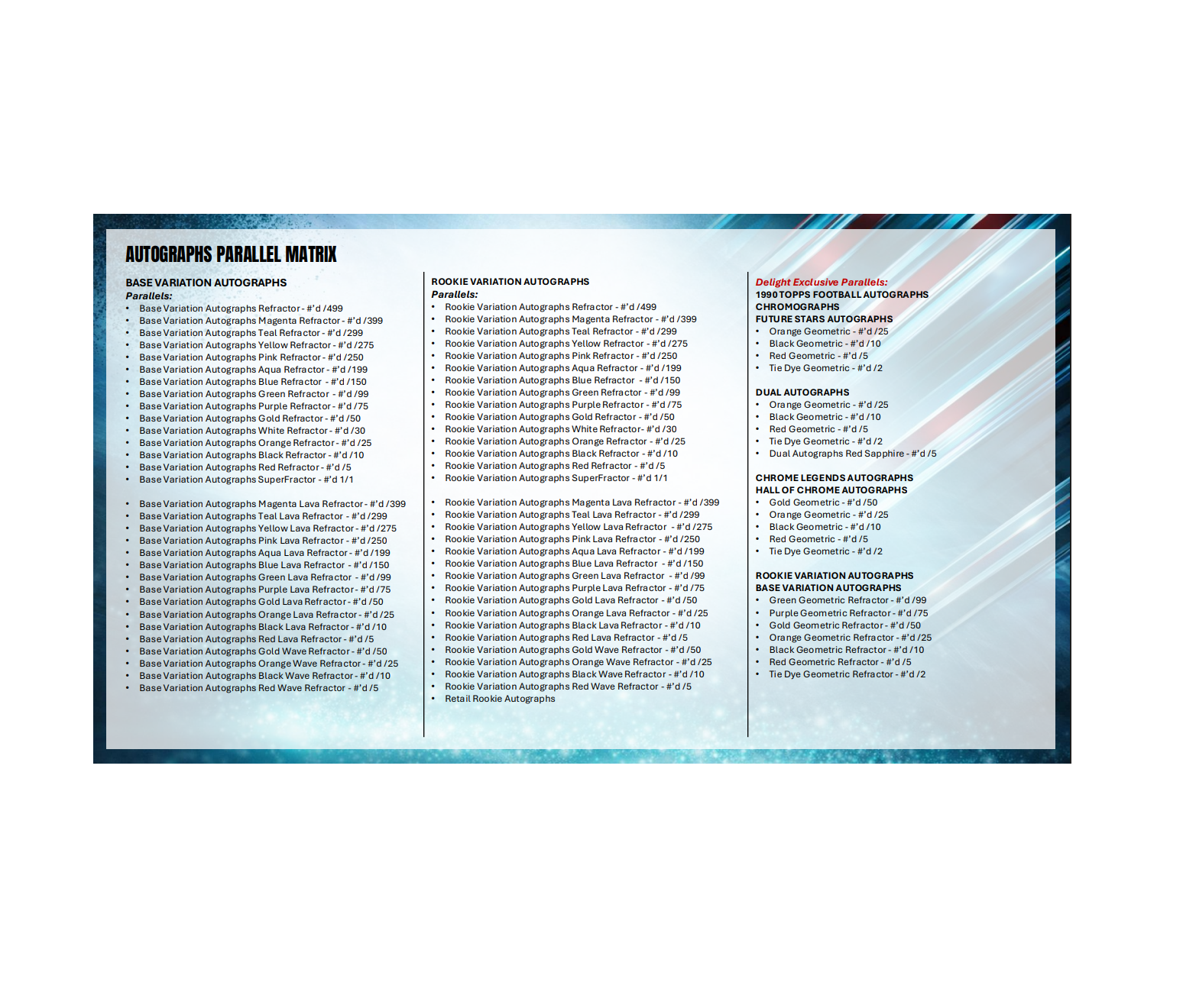 2025 Topps Chrome Football Hobby Box