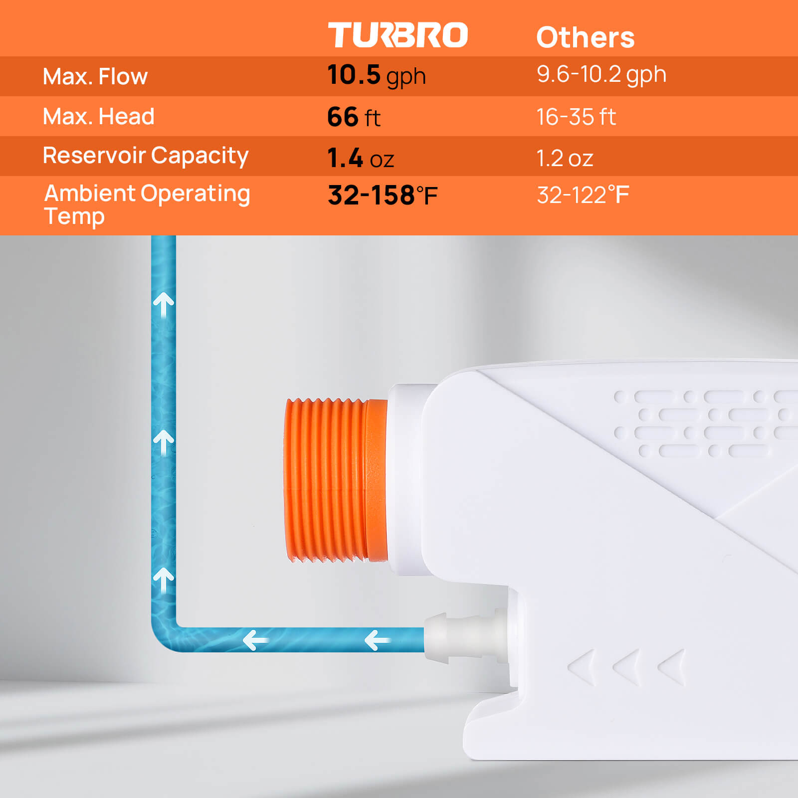 CP40 Condensate Pump for Split Unit