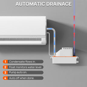 CP450 Condensate Pump for Split Unit