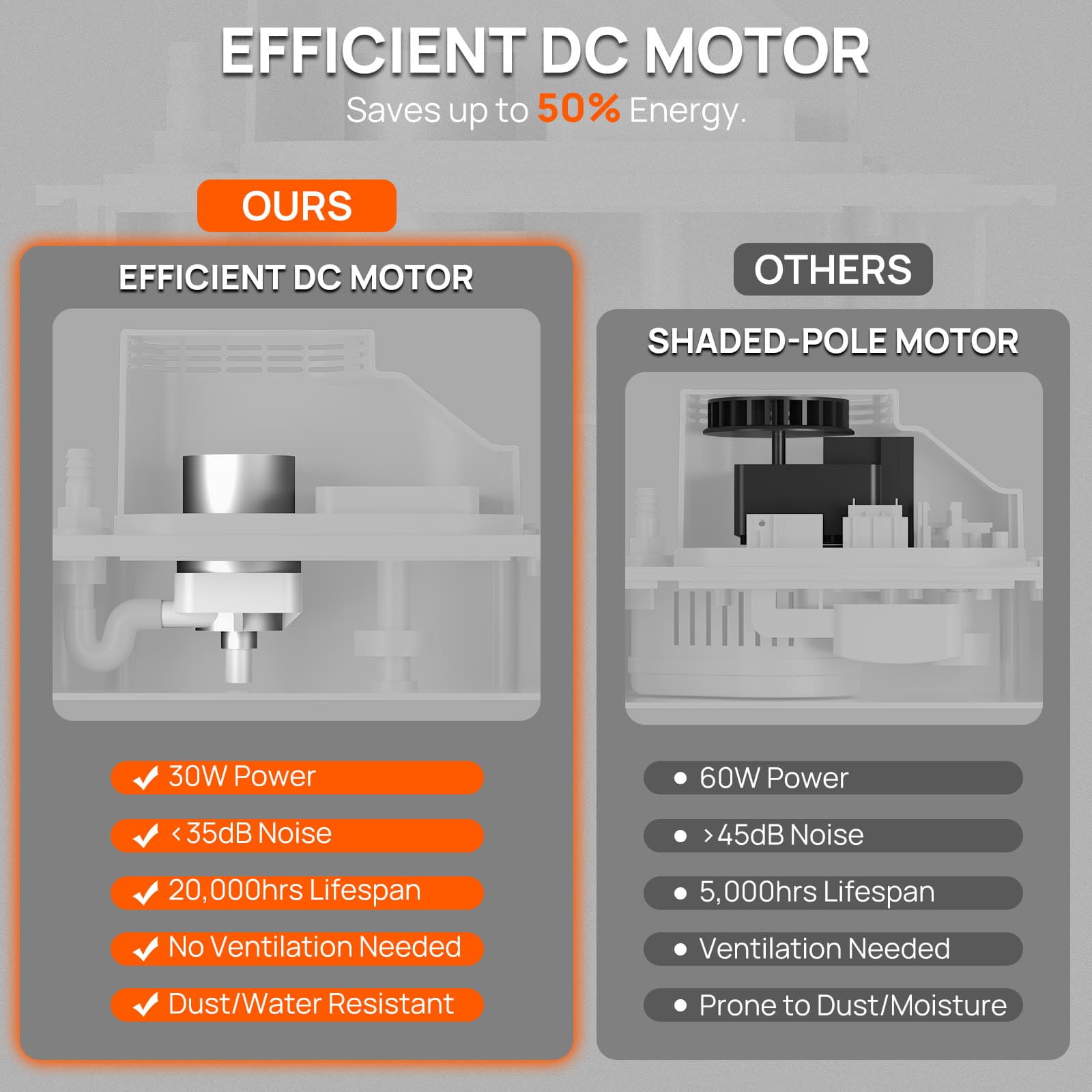 CP450 Condensate Pump for Split Unit