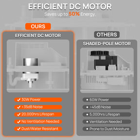 CP450 Condensate Pump for Split Unit