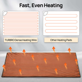 [Discontinued] Neighborhood Pet Heating Pad