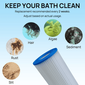 Replacement Filter Cartridge Set for FM530 & FM1K