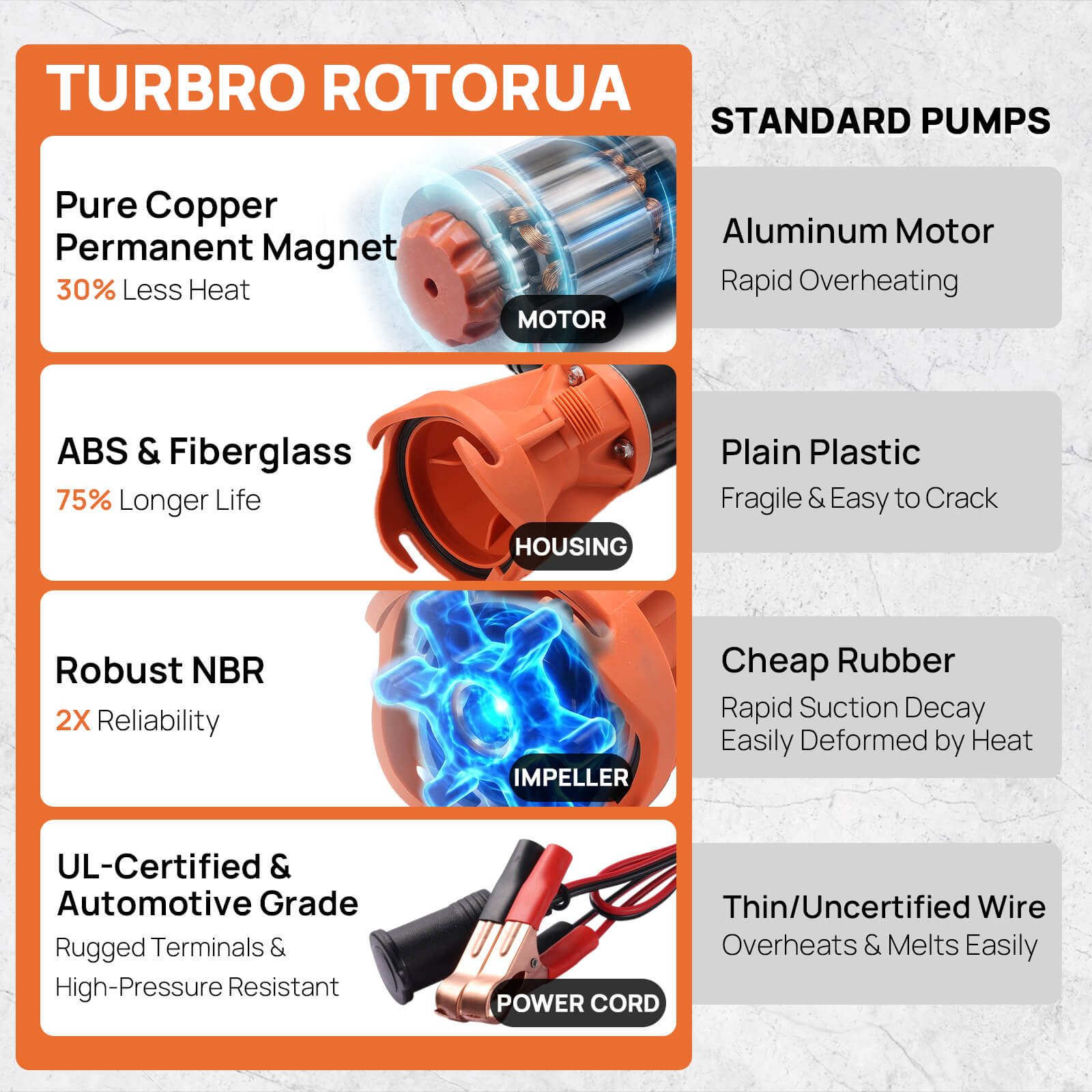 Rotorua Portable Macerator Pump, 12 GPM