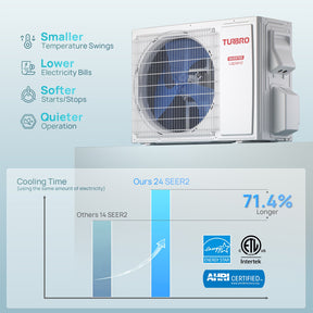 Lapland 12,000 BTU Single Zone Mini Split AC (R32)