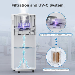 Greenland 5.3Gal WiFi Commercial Humidifier